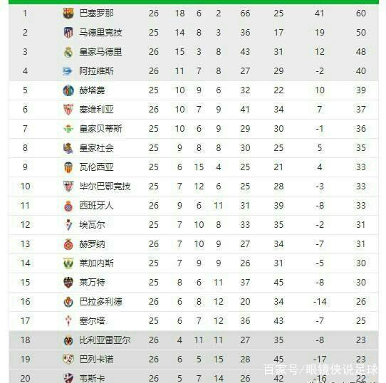 面的支持对