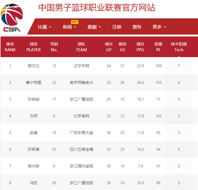 的消息